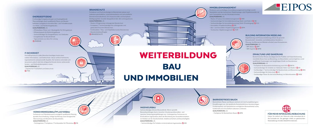 EIPOS Weiterbildungsangebote